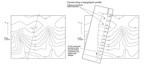 Lab 2. Cross-sections and Three-point Problems – Geological Structures: a Practical Introduction