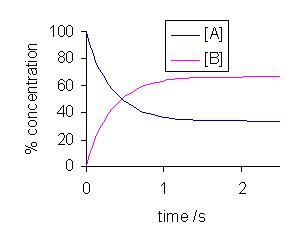 File:Dynamic equilibrium.png - Wikimedia Commons