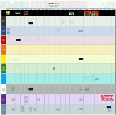 Exclusive: The Full DC Comics New Continuity Timeline - Including Crisis, New 52, Rebirth and ...