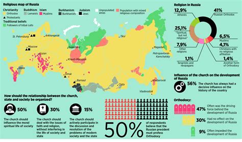 Russia Religion