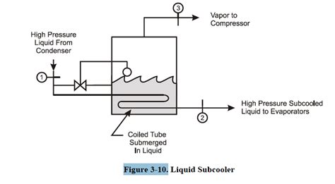 3-03. A subcooler is used in a refrigeration system | Chegg.com