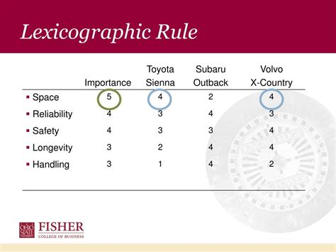 Lexicographic Rule | Universal Marketing Dictionary