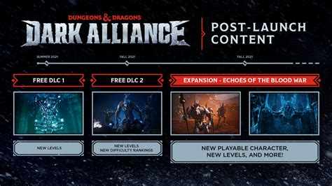 Dungeons and Dragons Dark Alliance Gets New Gameplay, Post-Launch Info