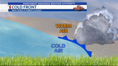 Weather 101: Cold Fronts