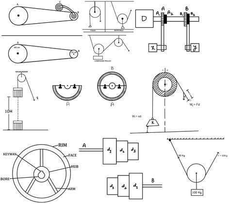 What is Pulley? Different Types of Pulley [Notes & PDF]