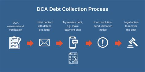 What is a Debt Collection Agency?