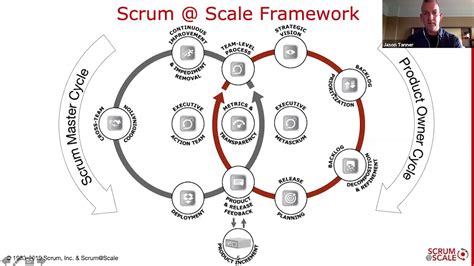 Achieving Organizational Agility with Scrum@Scale: The Role of ...