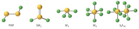 Chapter 22.4: The Elements of Group 16 (The Chalcogens) - Chemistry LibreTexts