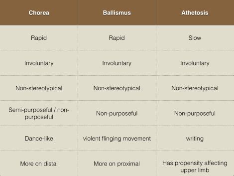 Chorea treatment by Dr. Tsan at Philadelphia Homeopathic Clinic