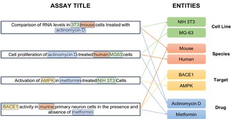 FAIR Annotation of Bioassay Data – SciBite – FAIR Toolkit