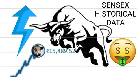 Sensex Stock Historical Data From Start to 2020 July | Data Is The New ...