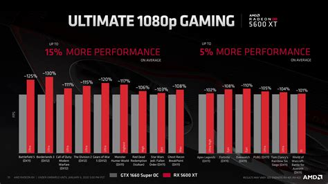 AMD Announces Radeon RX 5600 Series: A Lighter Navi To Rule 1080p Gaming