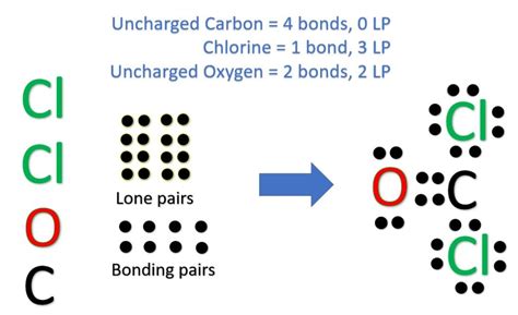 The Lewis Structure of COCl2 [with free study guide and video]