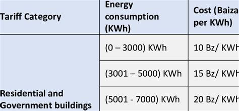 How To Calculate Kwh Used - Haiper