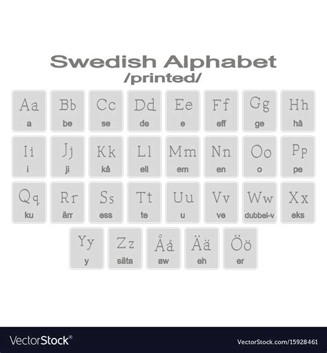 Swedish Phonetic Alphabet