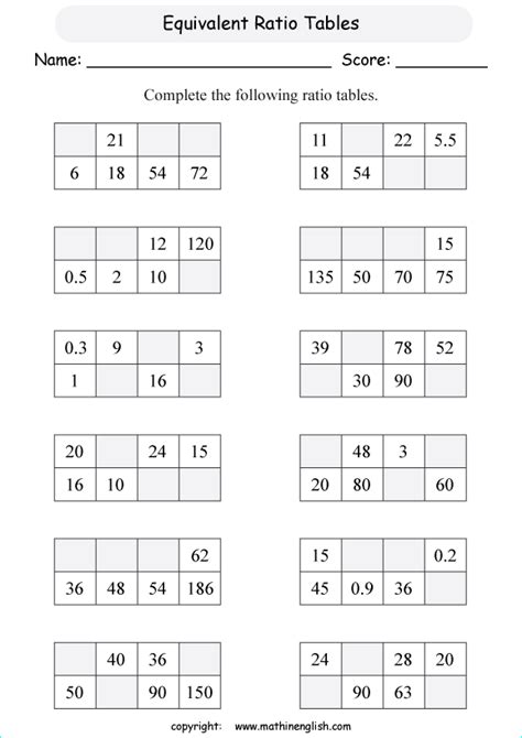 Equivalent Ratios 6th Grade