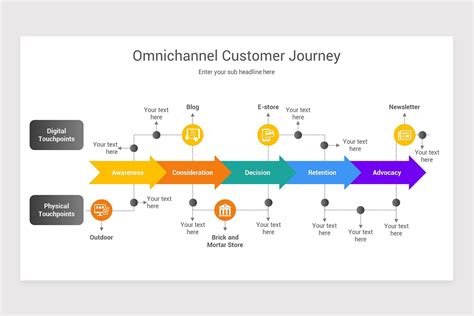 Omnichannel Customer Journey PowerPoint Template | Nulivo Market