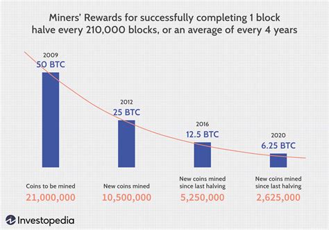 How Does Bitcoin Mining Work? What Is Crypto Mining?