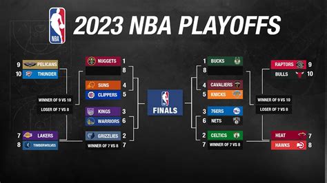 Nba Playoffs 2023 Predictions