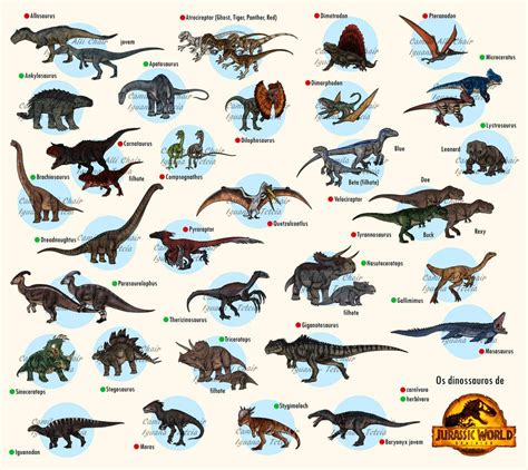 Guide - Dominion (updated) by FreakyRaptor on DeviantArt | Dinosaurios jurassic world, Fotos de ...