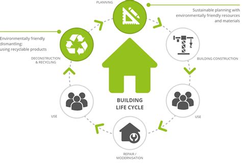 Sustainable Building Life Cycle | sexiezpix Web Porn