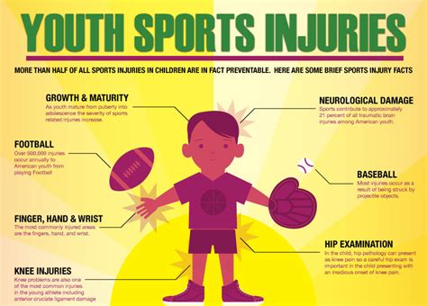 Back to School - Youth Sports Injuries