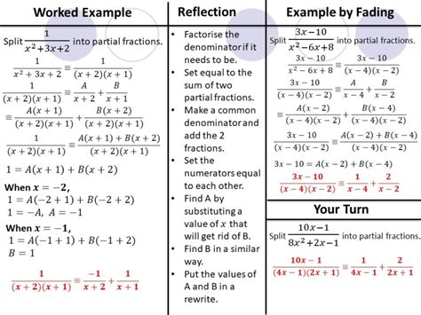 Partial Fractions – BerwickMaths