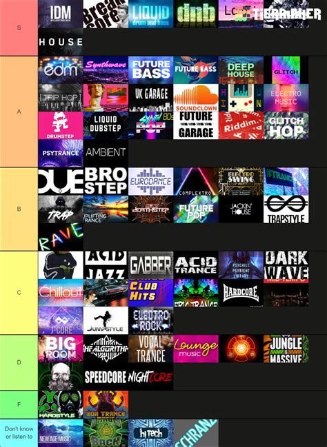 Popular Electronic Music Genres Tier List (Community Rankings) - TierMaker