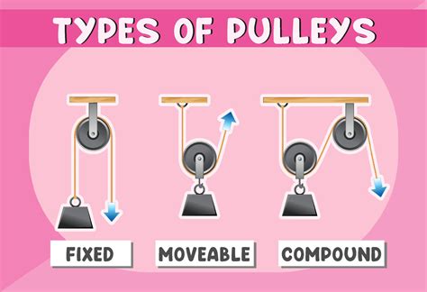 Name Types Of Pulley