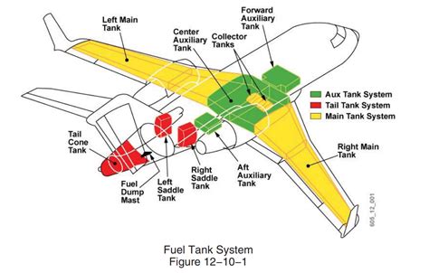 Fuel Tank balancing (in-flight) - Flying the Challenger - X-Pilot