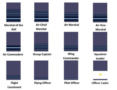 RAF Air Cadets & RAF Ranks - Royal Air Force - RAFAC – Cadet Kit Shop