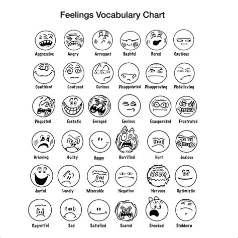 FREE 14+ Sample Feelings Chart Templates in PDF