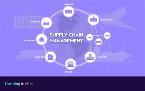 Importance of planning in supply chain management