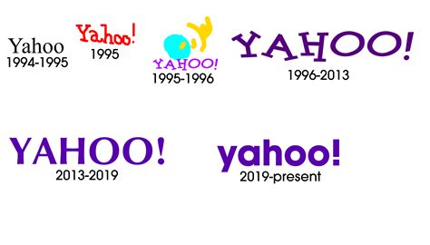 The Yahoo! Website Logo Evolution by MJEGameandComicFan89 on DeviantArt