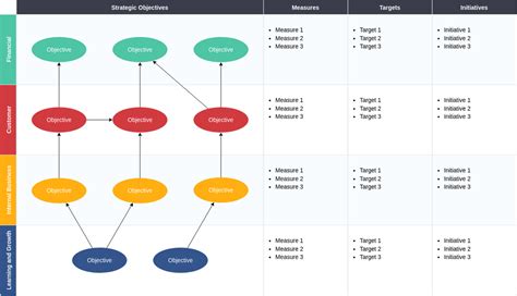 Strategy Map with Balanced Scorecard | Strategy Map Template