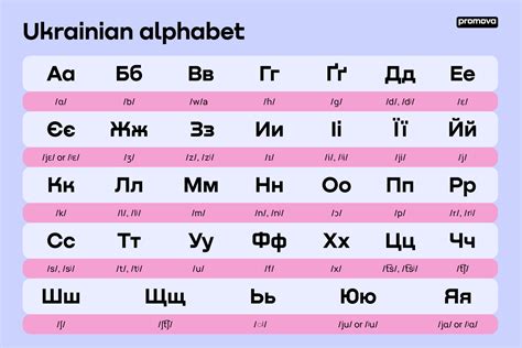 Unveiling the Ukrainian Alphabet Essentials: Letters, Sounds, and More