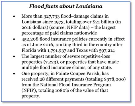 New Baton Rouge flood map show limits of current risk and planning ...