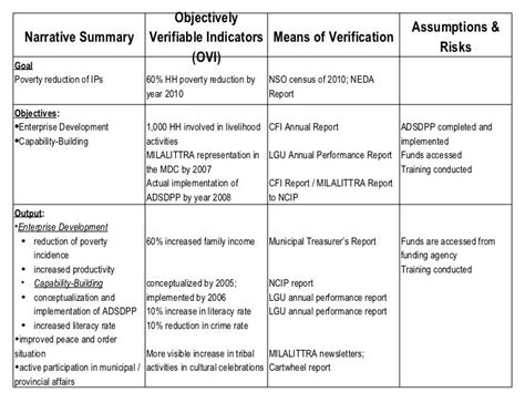 Log frame-analysis