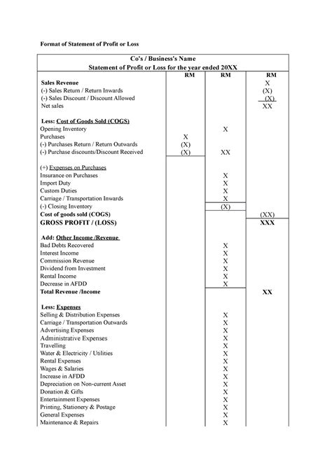 Format Statement of Profit or Loss and Statement of Financial Position - Format of Statement of ...