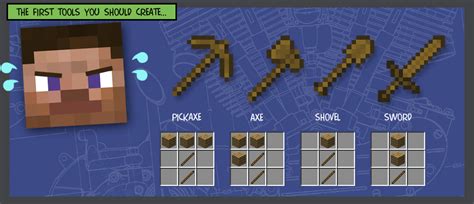 Crafting - Learn all about minecraft Here!