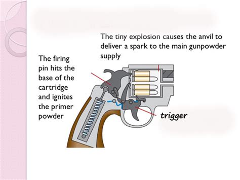 revolver trigger drawing copy - The Right Words and Beyond