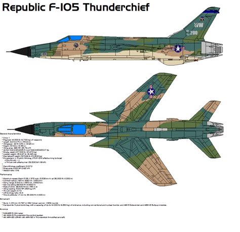 Republic F-105 Thunderchief by bagera3005 on DeviantArt