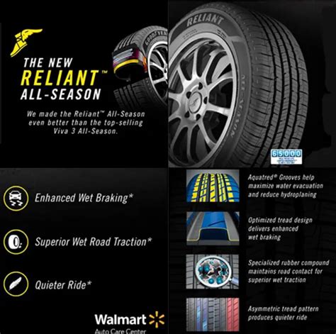 Are Goodyear Reliant all-season tires any good even though they are so cheap? - Alt Car news