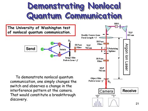 PPT - The UW Nonlocal Quantum Communication Experiment PowerPoint ...