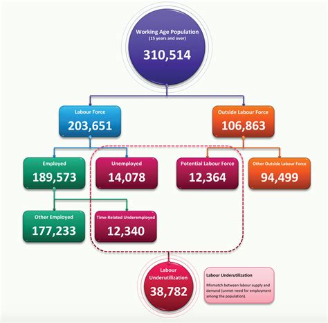 Brunei's Economy - Facts and Figures – The Savey Fox