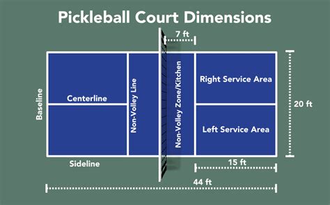 Pickleball Court Dimensions Side By Side