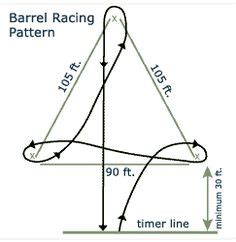 Barrel Racing Tips on Pinterest | Barrel Racing, Barrel Horse and Barrels