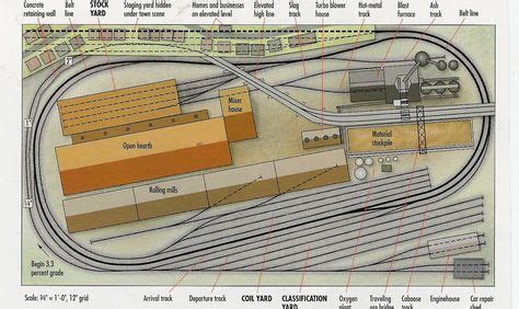 100 4x8 HO Layouts ideas | model railway track plans, model train layouts, model trains