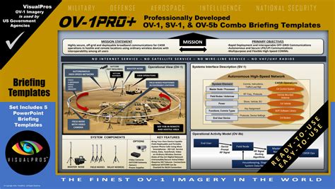 OV-1PRO+ ™ TEMPLATE SET - OV-1, SV-1 & OV-5B