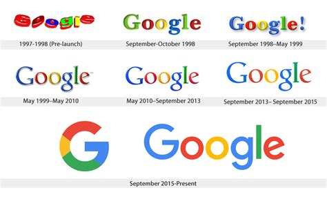 History-of-Google-Logo-Design-Evolution-CGfrog_com - Haneke Design